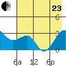Amukta Island tide chart for Saturday, May 23, 2026