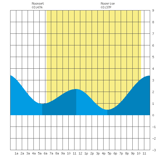 Amukta Island tide chart for Sunday, May 24, 2026