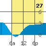 Amukta Island tide chart for Wednesday, May 27, 2026