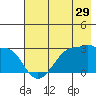 Amukta Island tide chart for Friday, May 29, 2026