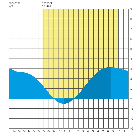 Amukta Island tide chart for Saturday, May 2, 2026