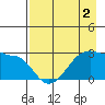 Amukta Island tide chart for Saturday, May 2, 2026