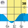 Amukta Island tide chart for Saturday, May 30, 2026