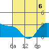 Amukta Island tide chart for Wednesday, May 6, 2026