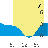 Amukta Island tide chart for Thursday, May 7, 2026