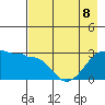 Amukta Island tide chart for Friday, May 8, 2026