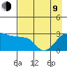 Amukta Island tide chart for Saturday, May 9, 2026