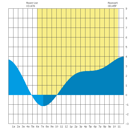 Amukta Island tide chart for Friday, June 12, 2026