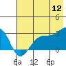 Amukta Island tide chart for Friday, June 12, 2026