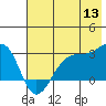 Amukta Island tide chart for Saturday, June 13, 2026