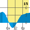Amukta Island tide chart for Monday, June 15, 2026