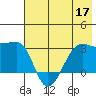 Amukta Island tide chart for Wednesday, June 17, 2026