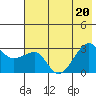 Amukta Island tide chart for Saturday, June 20, 2026