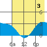 Amukta Island tide chart for Wednesday, June 3, 2026