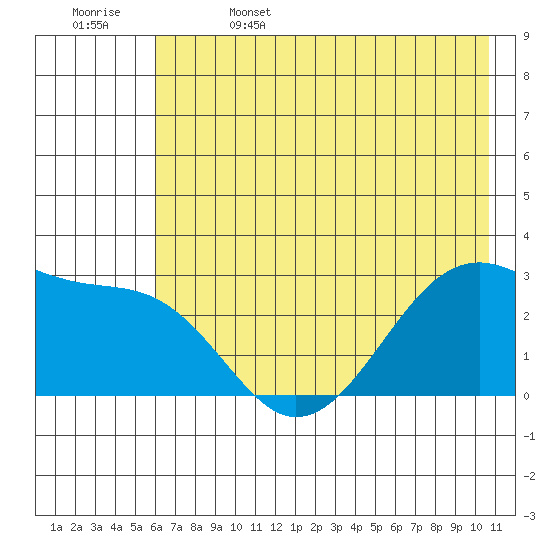 Amukta Island tide chart for Thursday, June 4, 2026