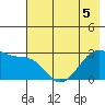 Amukta Island tide chart for Friday, June 5, 2026