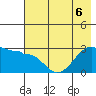 Amukta Island tide chart for Saturday, June 6, 2026