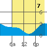 Amukta Island tide chart for Sunday, June 7, 2026