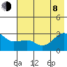 Amukta Island tide chart for Monday, June 8, 2026