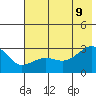 Amukta Island tide chart for Tuesday, June 9, 2026