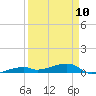 Cocoanut Key tide chart for Monday, April 10, 2023
