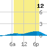 Cocoanut Key tide chart for Wednesday, April 12, 2023