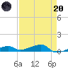 Cocoanut Key tide chart for Thursday, April 20, 2023