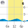 Cocoanut Key tide chart for Thursday, April 6, 2023