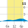 Cocoanut Key tide chart for Thursday, May 11, 2023