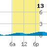 Cocoanut Key tide chart for Saturday, May 13, 2023