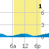 Cocoanut Key tide chart for Monday, May 1, 2023