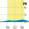 Cocoanut Key tide chart for Friday, May 26, 2023