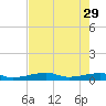 Cocoanut Key tide chart for Monday, May 29, 2023
