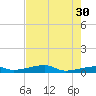 Cocoanut Key tide chart for Tuesday, May 30, 2023
