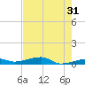 Cocoanut Key tide chart for Wednesday, May 31, 2023