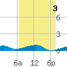 Cocoanut Key tide chart for Wednesday, May 3, 2023