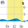 Cocoanut Key tide chart for Friday, May 5, 2023