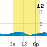 Cocoanut Key tide chart for Monday, June 12, 2023