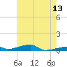 Cocoanut Key tide chart for Tuesday, June 13, 2023