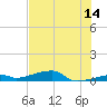 Cocoanut Key tide chart for Wednesday, June 14, 2023