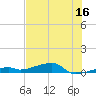 Cocoanut Key tide chart for Friday, June 16, 2023