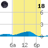 Cocoanut Key tide chart for Sunday, June 18, 2023
