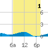 Cocoanut Key tide chart for Thursday, June 1, 2023