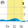 Cocoanut Key tide chart for Saturday, June 3, 2023