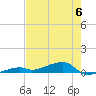 Cocoanut Key tide chart for Tuesday, June 6, 2023