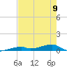 Cocoanut Key tide chart for Friday, June 9, 2023