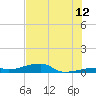 Cocoanut Key tide chart for Wednesday, July 12, 2023