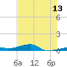 Cocoanut Key tide chart for Thursday, July 13, 2023