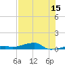Cocoanut Key tide chart for Saturday, July 15, 2023