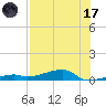 Cocoanut Key tide chart for Monday, July 17, 2023